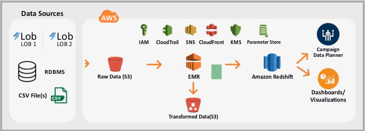 data-sources-img